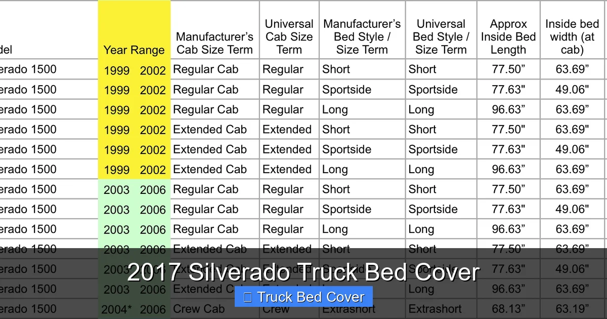 2017 Silverado Truck Bed Cover