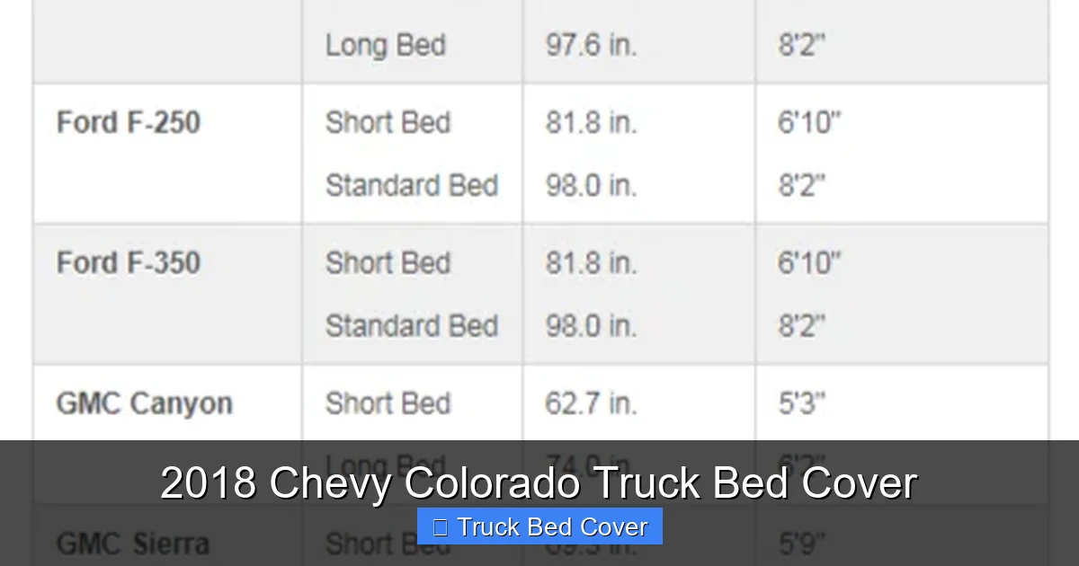 2018 Chevy Colorado Truck Bed Cover